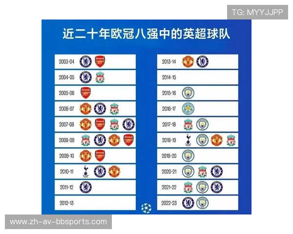 创下欧冠历史纪录的英超球队名单及关键比赛回顾