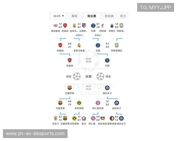 本赛季代表意甲出战欧冠的球队名单与分组形势