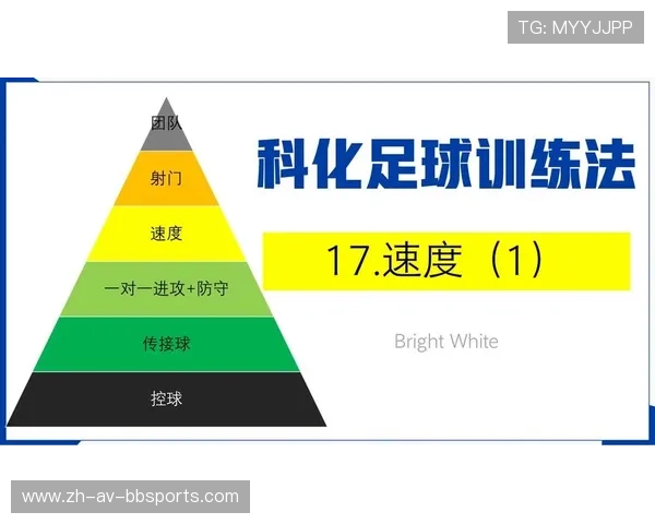 足球训练中的力量与速度训练方法